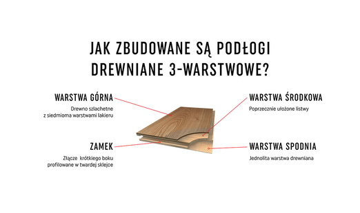 Deska podłogowa VOX lakierowana SKANDINAVIEN 3-lamelowa Jesion Fano