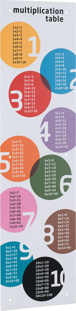 Nakładka Multiplication