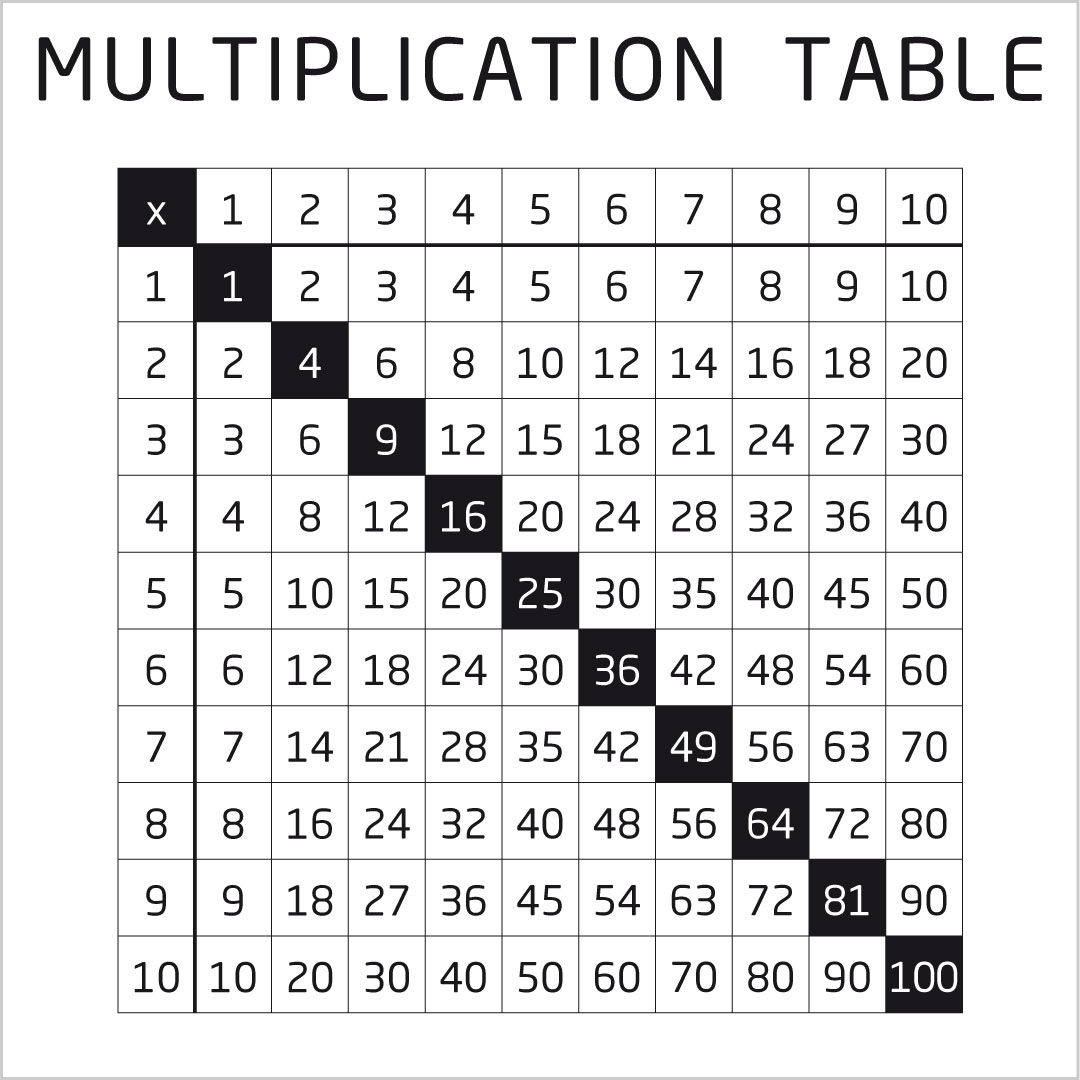 Metal overlay Multiplication tabele